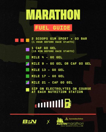 A "Marathon Fuel Guide" with scheduled intake of G1M Sport, Go Bar, CAF Go Gel, and Go Gel at specific mile marks. Mentions "SIP ON ELECTROLYTES ON COURSE AT EACH NUTRITION STATION." Includes logos at the bottom. Austin Marathon Half Marathon & 5K